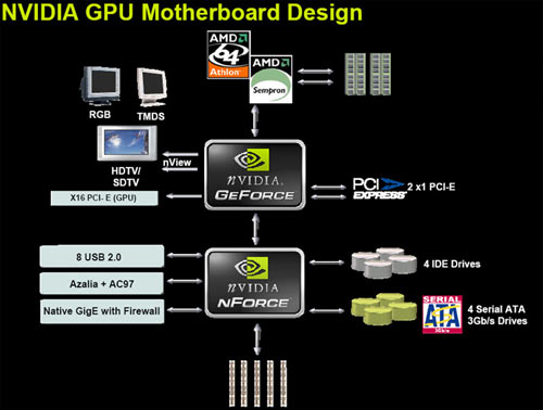  Foxconn 6100K8MA-RS на чипсете nVidia GeForce 6100 