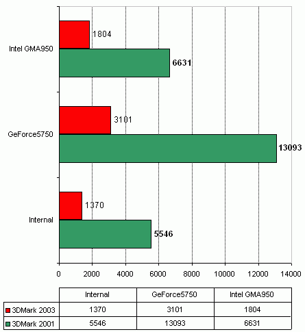  Foxconn 6100K8MA-RS на чипсете nVidia GeForce 6100 