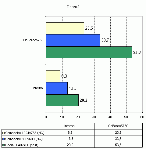  Foxconn 6100K8MA-RS на чипсете nVidia GeForce 6100 