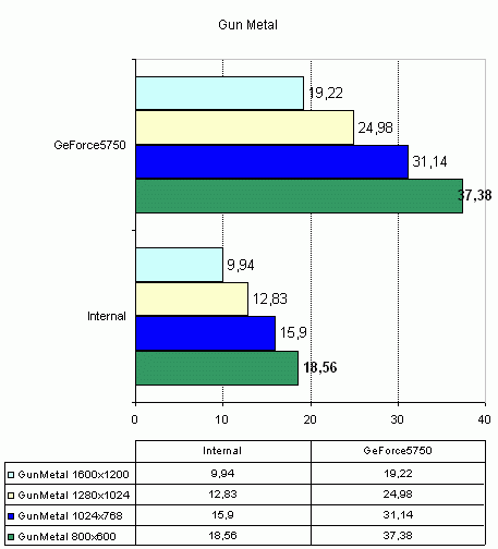  Foxconn 6100K8MA-RS на чипсете nVidia GeForce 6100 