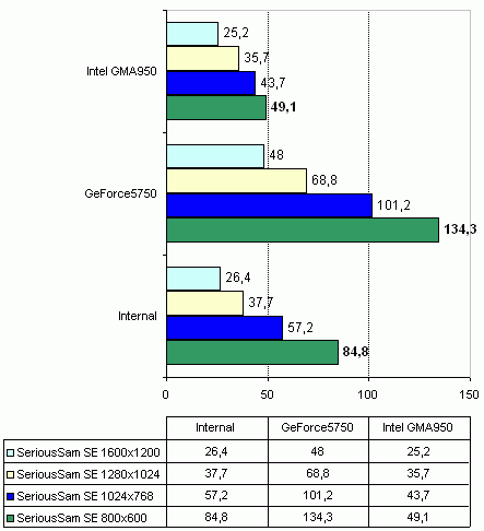  Foxconn 6100K8MA-RS на чипсете nVidia GeForce 6100 