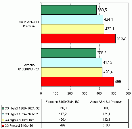  Foxconn 6100K8MA-RS на чипсете nVidia GeForce 6100 