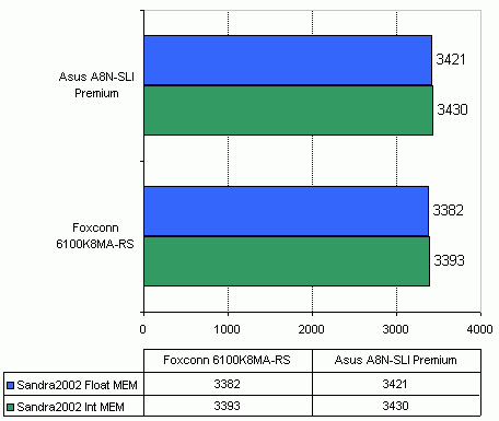  Foxconn 6100K8MA-RS на чипсете nVidia GeForce 6100 