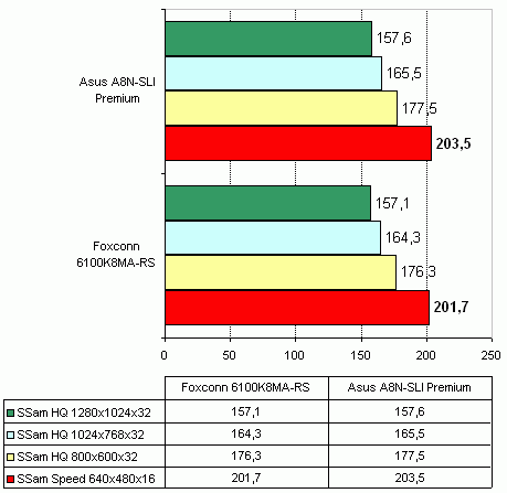  Foxconn 6100K8MA-RS на чипсете nVidia GeForce 6100 