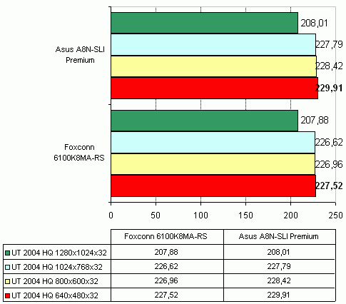  Foxconn 6100K8MA-RS на чипсете nVidia GeForce 6100 