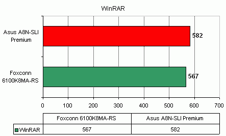  Foxconn 6100K8MA-RS на чипсете nVidia GeForce 6100 