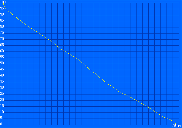  Sony VGN-S4XRP/B.RU3 