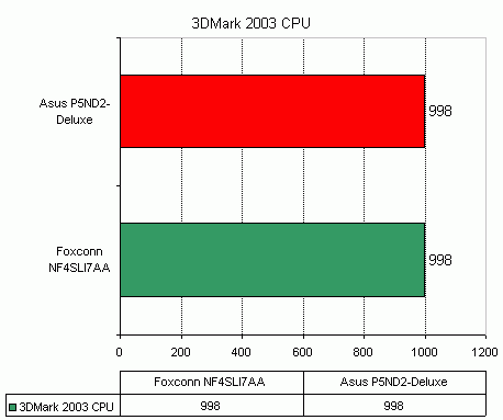  Foxconn NF4SLI7AA 