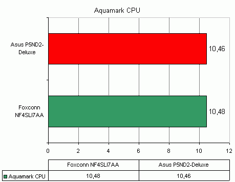  Foxconn NF4SLI7AA 