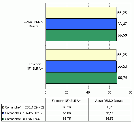  Foxconn NF4SLI7AA 