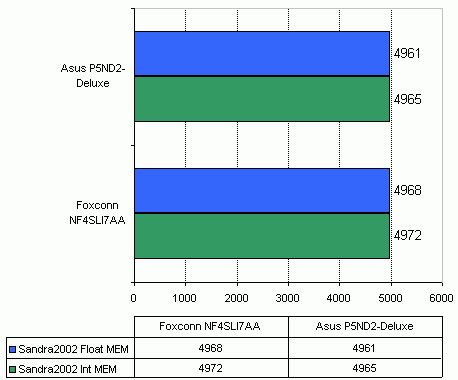  Foxconn NF4SLI7AA 