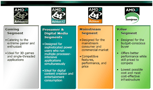  Athlon 64 X2 4800+ 