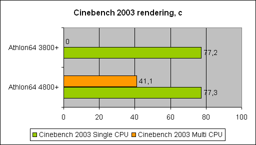  Athlon 64 X2 4800+ 