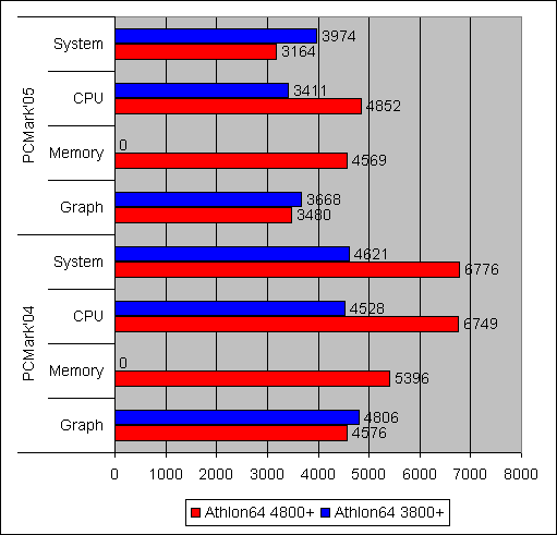  Athlon 64 X2 4800+ 