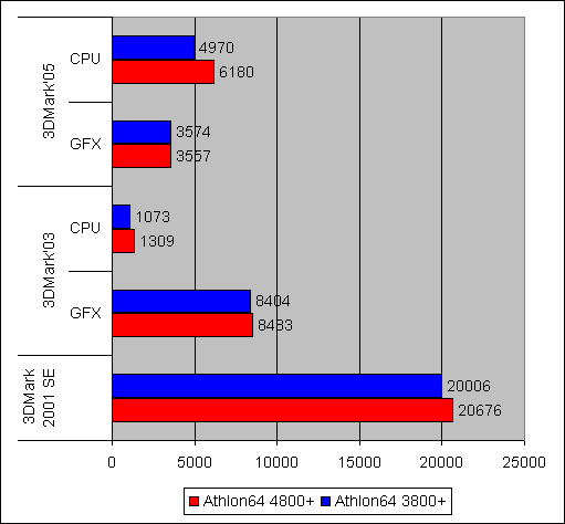  Athlon 64 X2 4800+ 