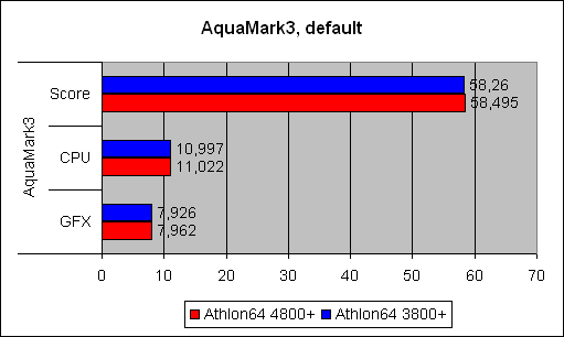  Athlon 64 X2 4800+ 