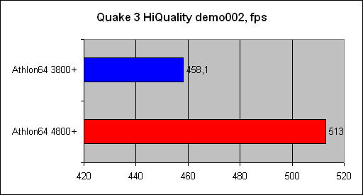  Athlon 64 X2 4800+ 