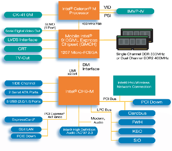  HP NX6110 