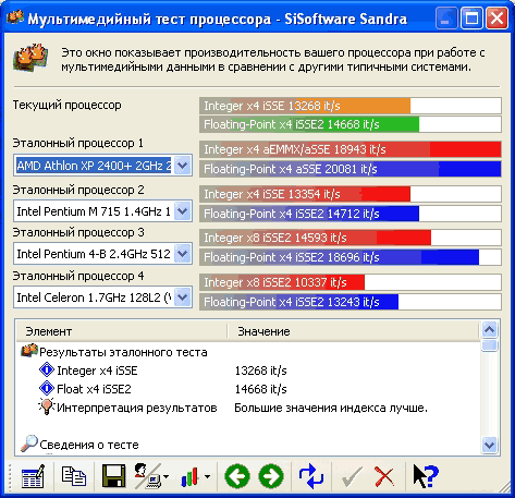  HP NX6110 