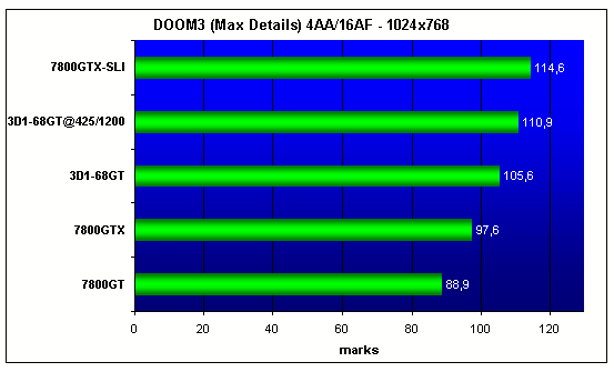  GIGABYTE 3D1-68GT 