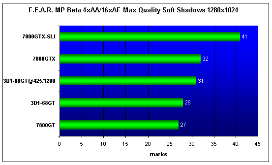  GIGABYTE 3D1-68GT 