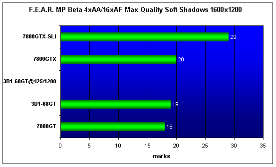  GIGABYTE 3D1-68GT 