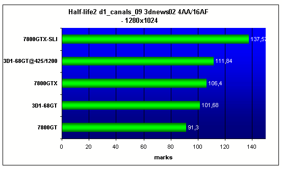  GIGABYTE 3D1-68GT 