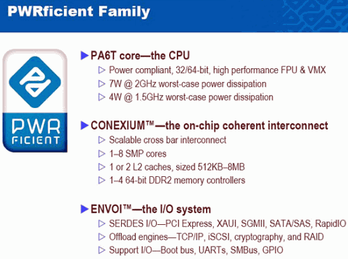 PWRficient 