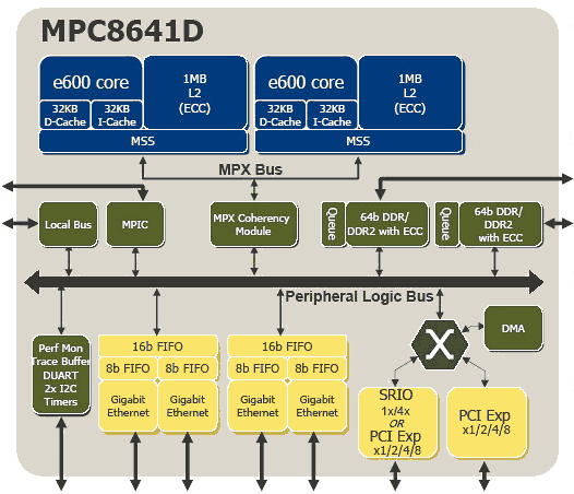  Freescale MPC8641D 