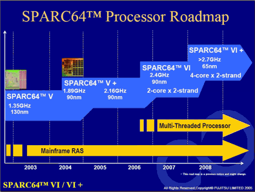  Sparc64 