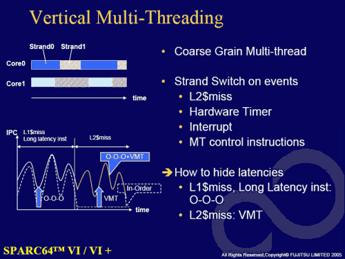  Vertical Multithreading 