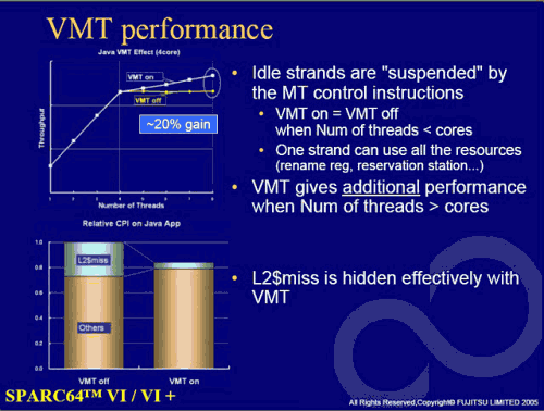  Vertical Multithreading 