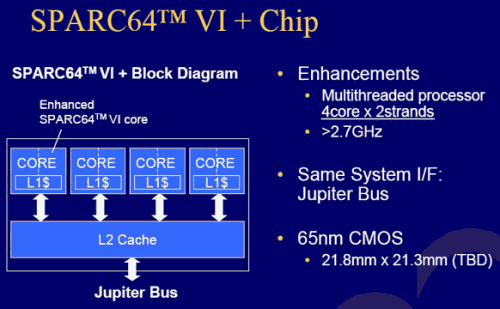  Sparc64 VI+ Jupiter 