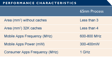  Cortex-A8 