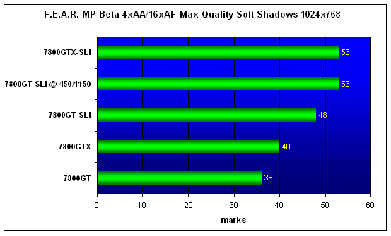  MSI 7800GT-SLI 