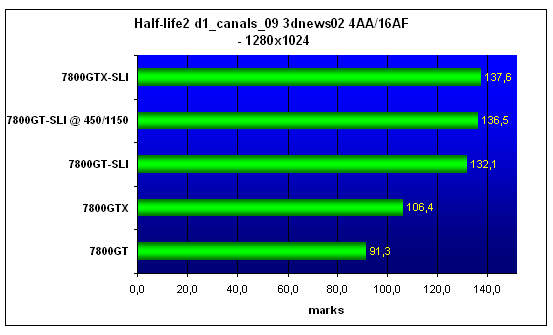  MSI 7800GT-SLI 