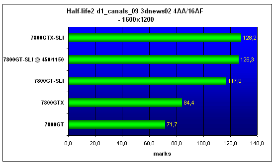  MSI 7800GT-SLI 