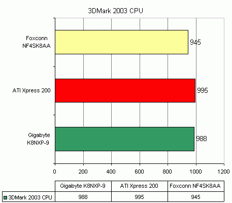  Foxconn NF4SK8AA 