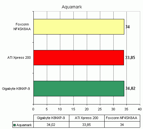  Foxconn NF4SK8AA 