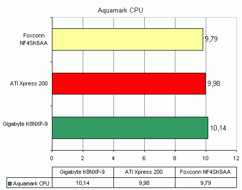  Foxconn NF4SK8AA 