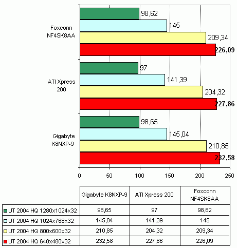  Foxconn NF4SK8AA 