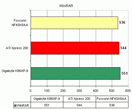  Foxconn NF4SK8AA 