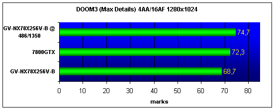  GIGABYTE GV-NX78X256V-B 