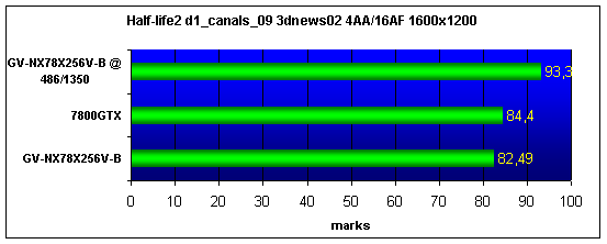  GIGABYTE GV-NX78X256V-B 