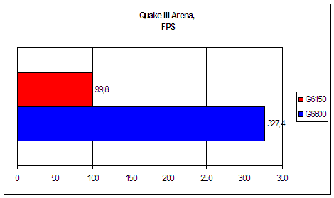  Foxconn 6150K8MA-8EKRS 