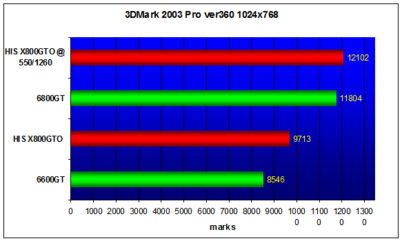  HIS X800GTO IceQ II Turbo 