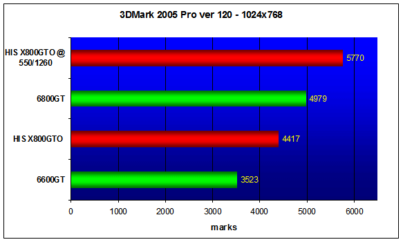  HIS X800GTO IceQ II Turbo 