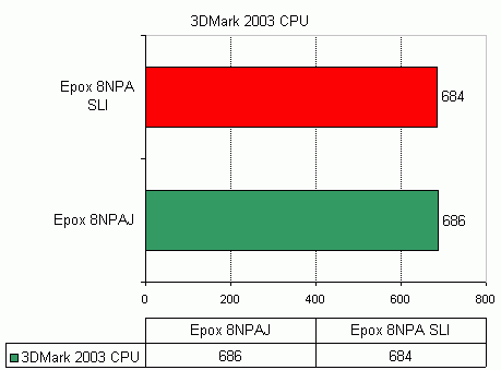  Epox 8NPA SLI 