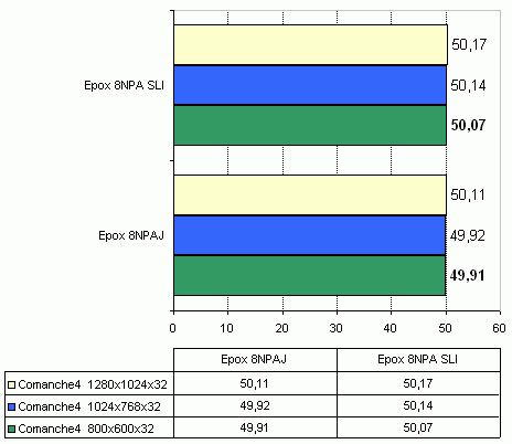  Epox 8NPA SLI 