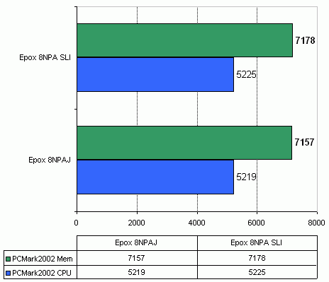  Epox 8NPA SLI 